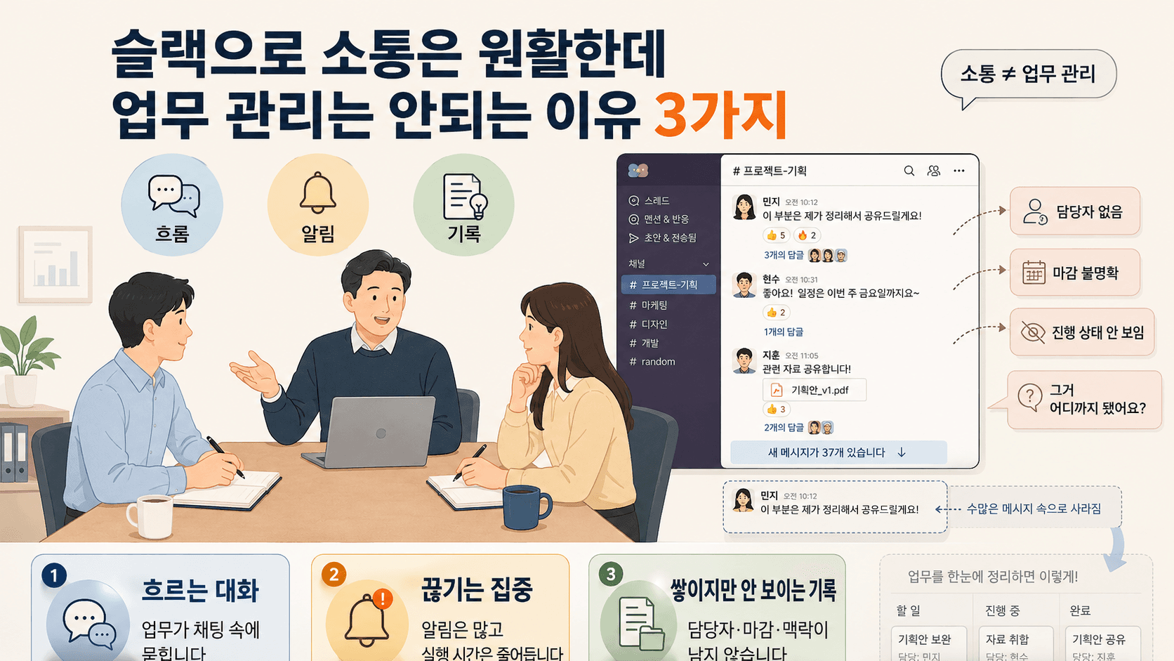 Cover Image for 슬랙으로 소통은 원활한데 업무 관리는 안되는 이유 3가지