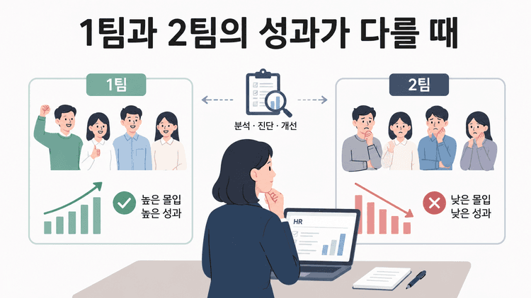 Cover Image for 인사팀장의 가치: 팀별 성과 차이를 분석해 CEO에게 보고하는 법